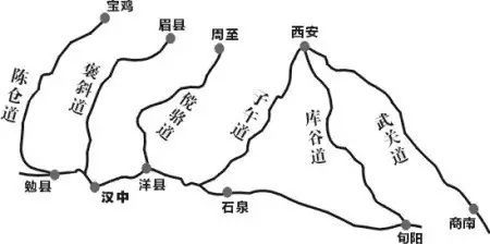 秦岭古道